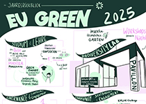 Jahresrückblick EU GREEN