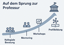 Auf dem Sprung Auf dem Sprung