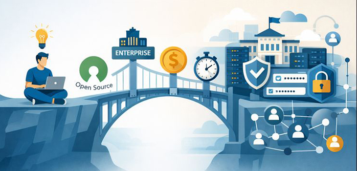 Von der Idee zum Dienst