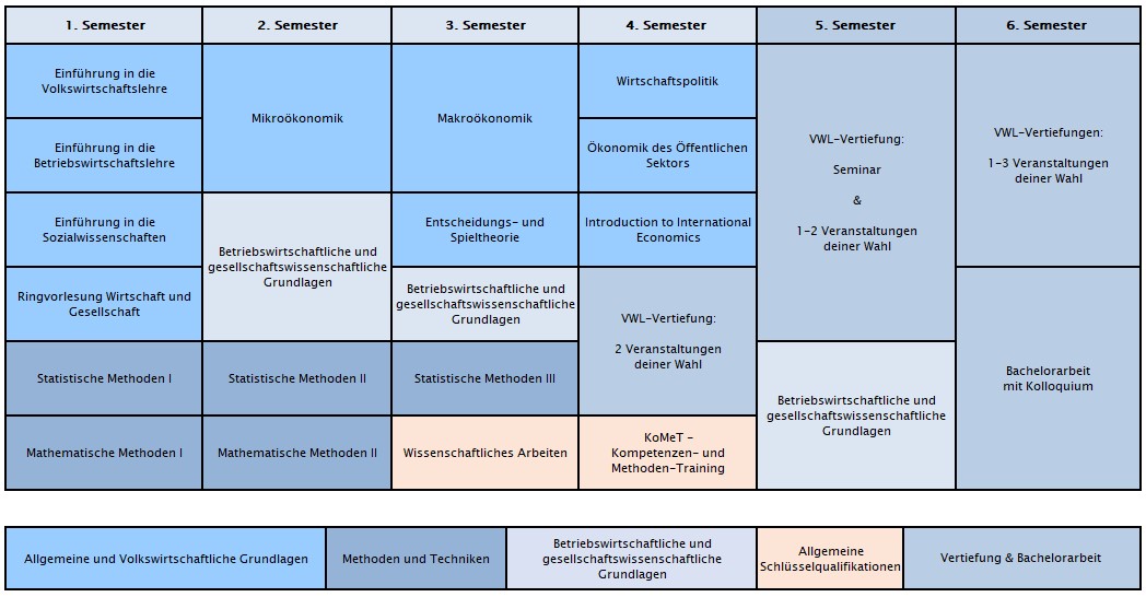 Programmstruktur_VWL_Wirtschaft_und_Gesellschaft Programmstruktur_VWL_Wirtschaft_und_Gesellschaft