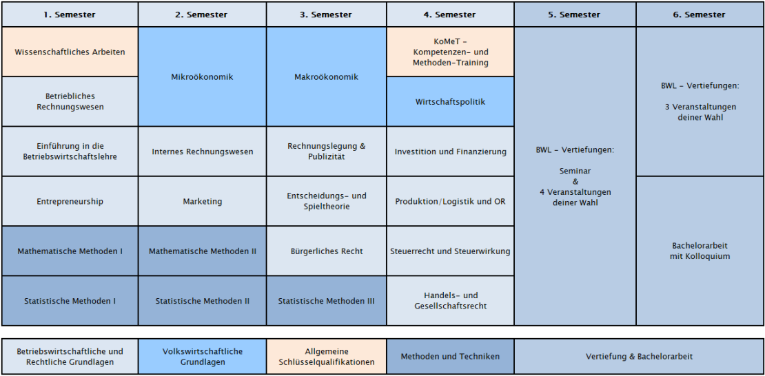 Programmstruktur_BWL Programmstruktur_BWL