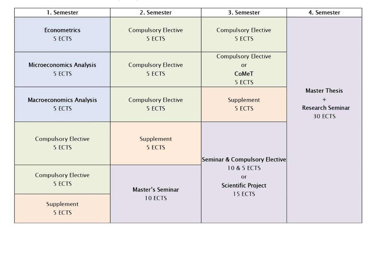 Programmstruktur_BWL Programmstruktur_Economics_VWL